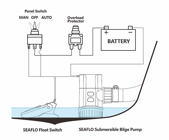 13A SERIES 1100GPH Non-Automatic BILGE PUMPS