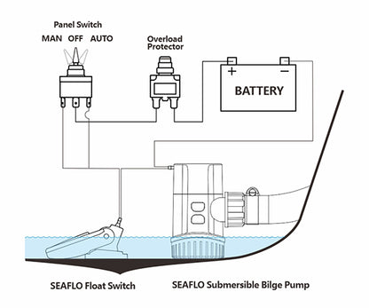 13A SERIES 1100GPH Non-Automatic BILGE PUMPS