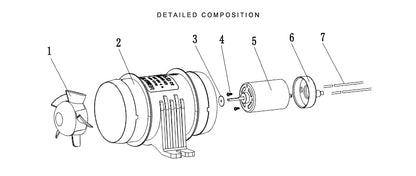 SEAFLO 3″ 145CFM In-Line Bilge Blower Fan